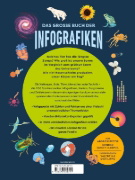 Buchcover und Innenansicht für das Buch: Britannica Children's Encyclopedia Infographica