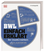 Buchcover und Innenansicht für das Buch: #dkinfografik. BWL einfach erklärt