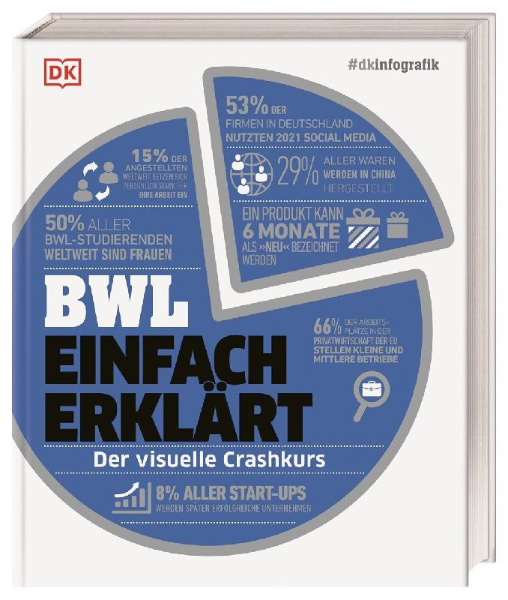 Buchcover und Innenansicht für das Buch: #dkinfografik. BWL einfach erklärt