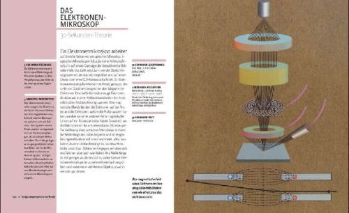 Buchcover und Innenansicht für das Buch: Quantentheorie in 30 Sekunden