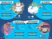 Buchcover und Innenansicht für das Buch: Pokémon Handbook: Stats and Facts o 400 Pokémon in he Paldea region!