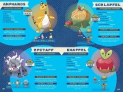 Buchcover und Innenansicht für das Buch: Pokémon Handbook: Stats and Facts o 400 Pokémon in he Paldea region!