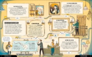 Buchcover und Innenansicht für das Buch: The Inventor's Workshop: 10 Inventions That Changed the World