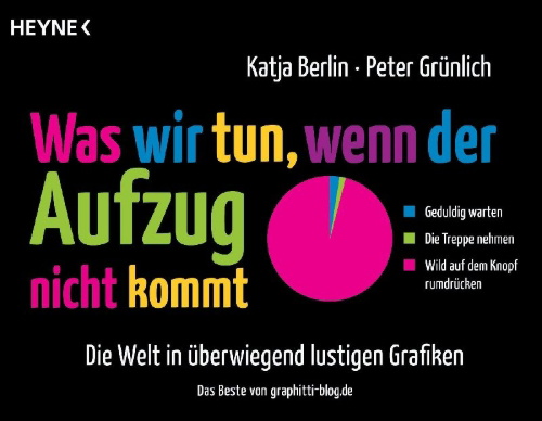 Buchcover und Innenansicht für das Buch: Was wir tun, wenn der Aufzug nicht kommt