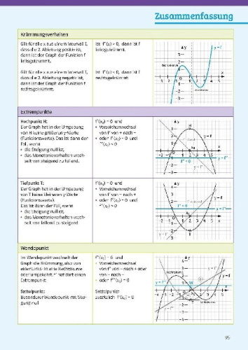 Buchcover und Innenansicht für das Buch: Sicher im Abi Mathematik