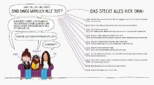 Buchcover und Innenansicht für das Buch: BiBiBiber hat da mal 'ne Frage. Sind Dinos wirklich alle tot?