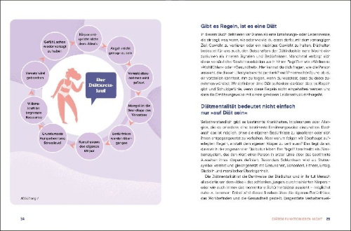 Buchcover und Innenansicht für das Buch: Gesundheit kennt kein Gewicht. Das Anti-Diät-Buch.