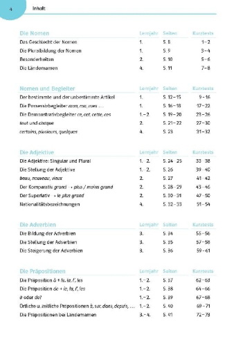 Buchcover und Innenansicht für das Buch: Französisch üben bis es sitzt 1.-4. Lernjahr