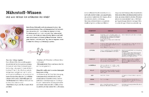 Buchcover und Innenansicht für das Buch: Kochbuch ab 1 Jahr