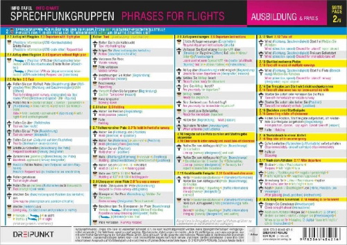 Buchcover und Innenansicht für das Buch: Sprechfunkgruppen - Phrases for Flights