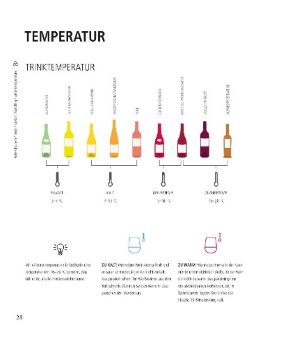 Buchcover und Innenansicht für das Buch: Wine Folly