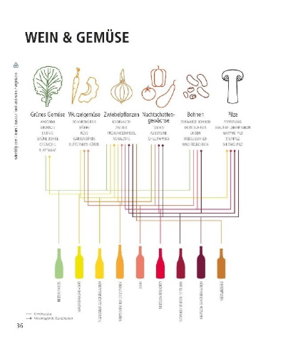 Buchcover und Innenansicht für das Buch: Wine Folly