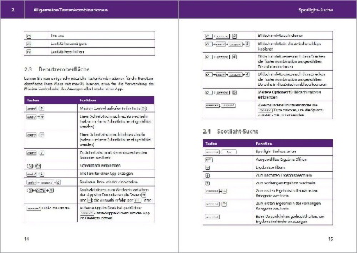 Buchcover und Innenansicht für das Buch: Tastenkombinationen für den Mac