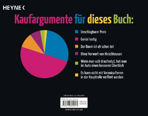 Buchcover und Innenansicht für das Buch: Was wir tun, wenn der Aufzug nicht kommt