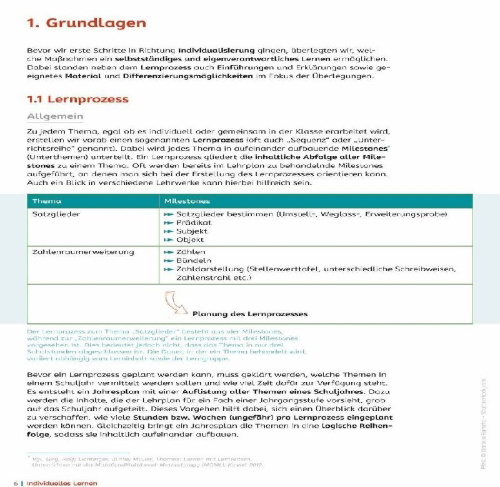 Buchcover und Innenansicht für das Buch: Individuelles Lernen - praxiserprobt